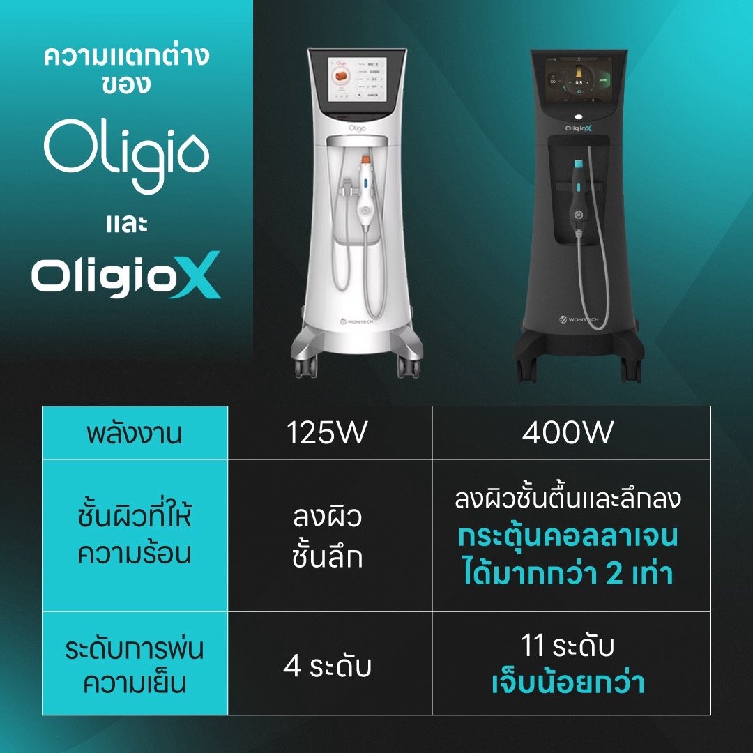 OligaioX รุ่นใหม่